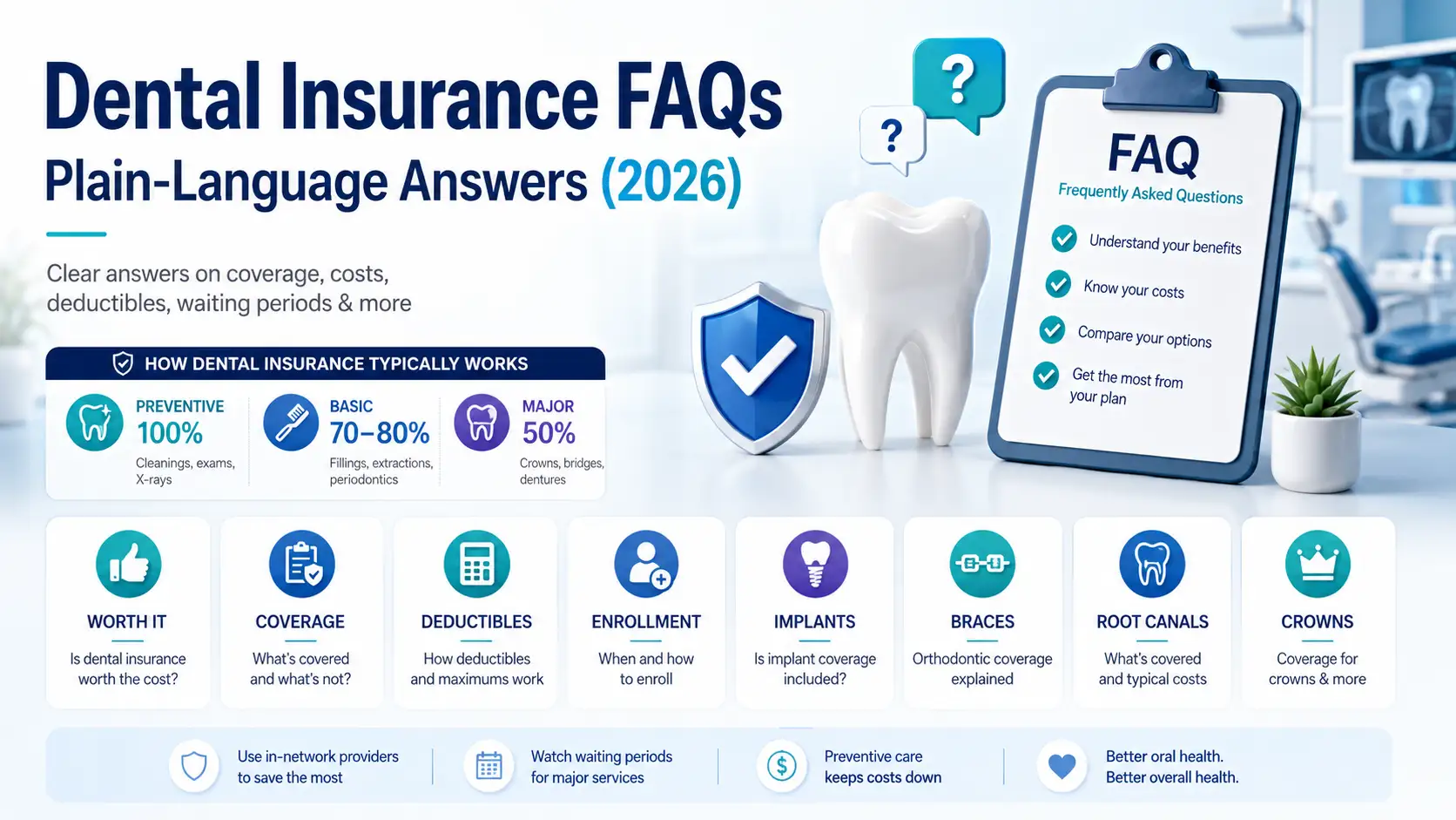 Dental insurance FAQs 2026 guide with common questions about coverage, costs, deductibles, waiting periods, implants, braces and enrollment